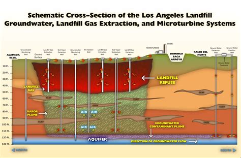 grand prairie city landfill|GHG Facility Details.